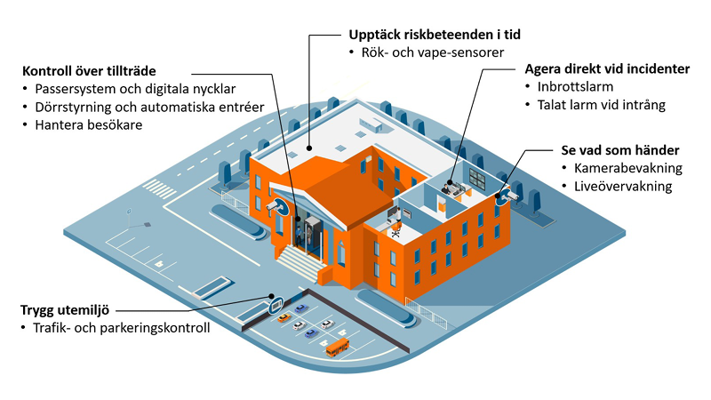 Trygga skolmiljöer med CERTEGO-2
