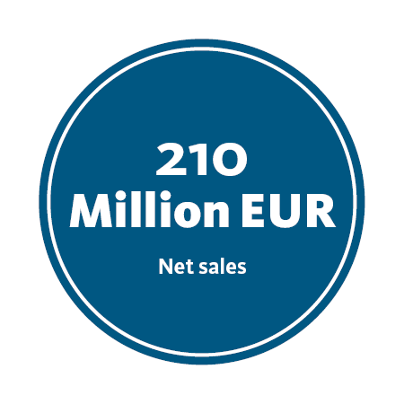 Net sales 2022 1